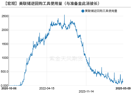 贵金属：黄金的逆风正在发酵
