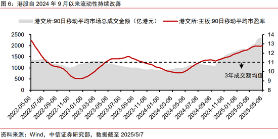 中信证券：优质A股资产在港股发行或引发抢筹
