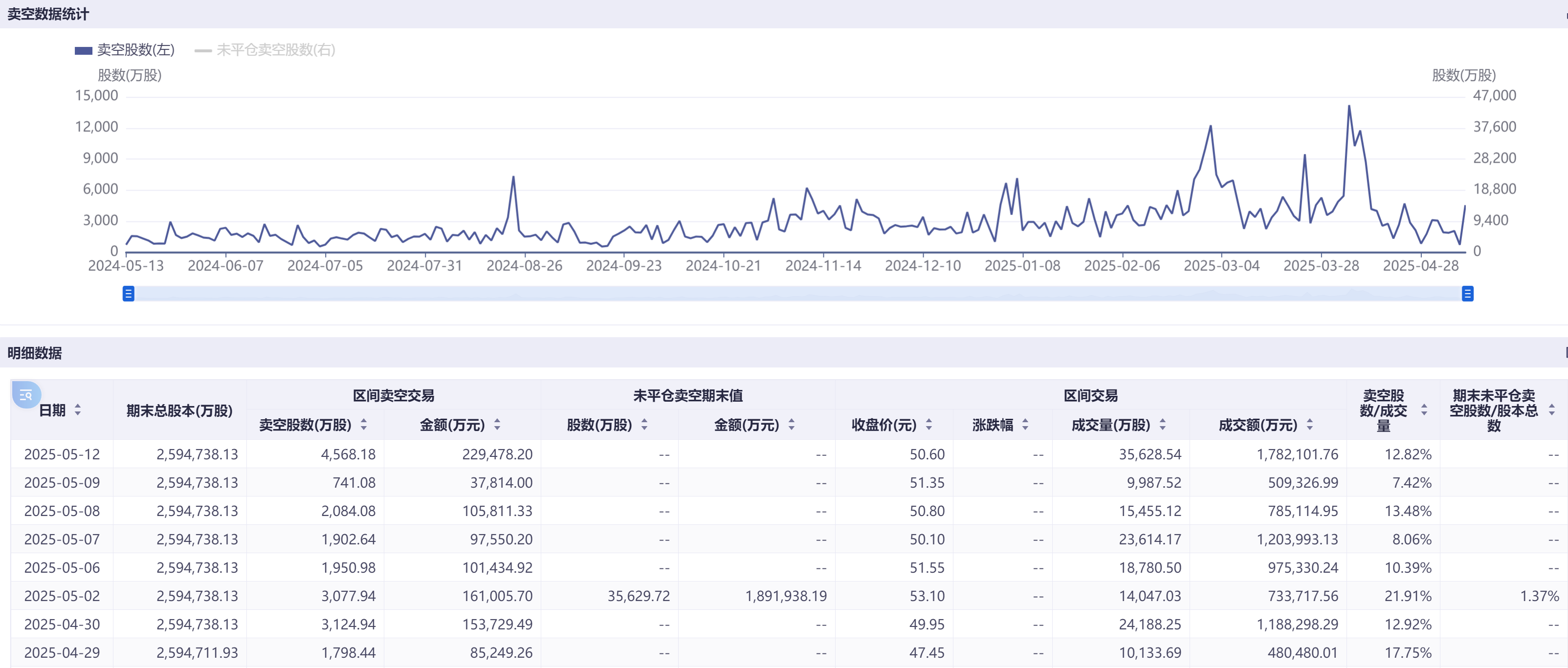 港股博弈加剧科技巨头成主战场：阿里小米卖空量飙涨超100%