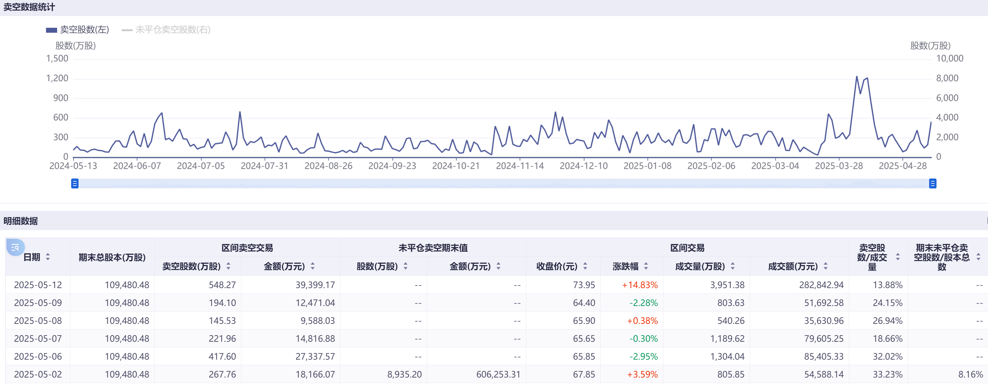 港股博弈加剧科技巨头成主战场：阿里小米卖空量飙涨超100%