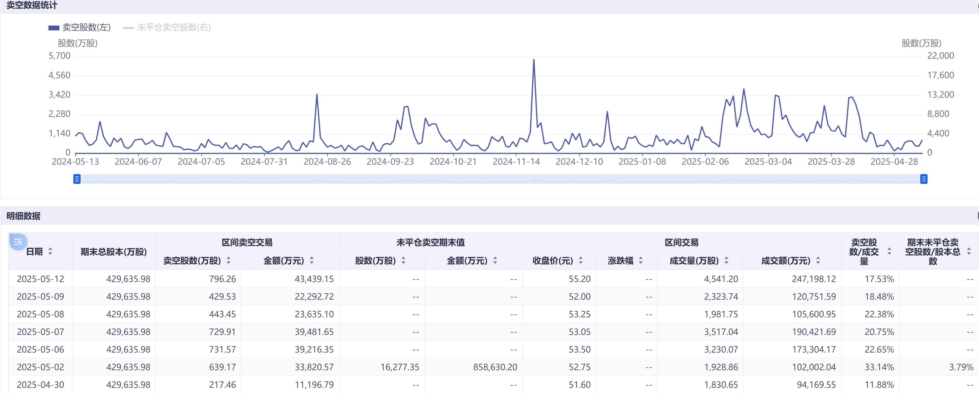 港股博弈加剧科技巨头成主战场：阿里小米卖空量飙涨超100%