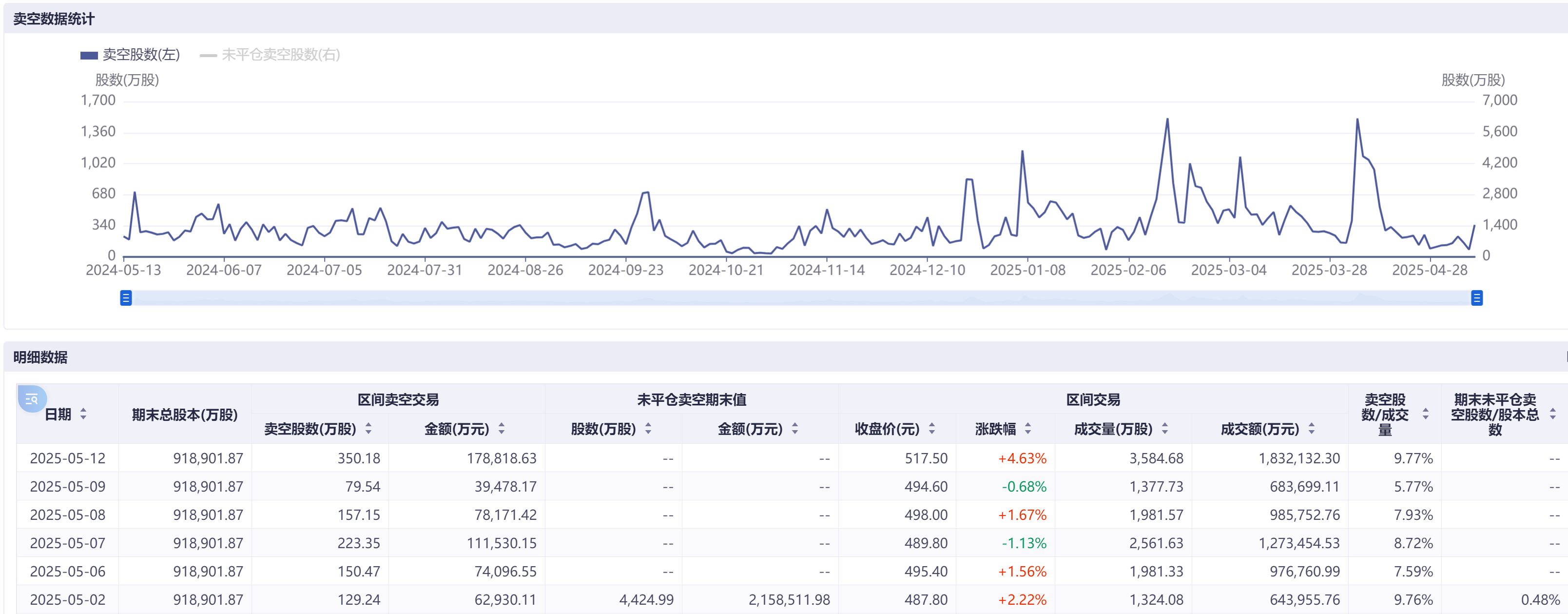港股博弈加剧科技巨头成主战场：阿里小米卖空量飙涨超100%