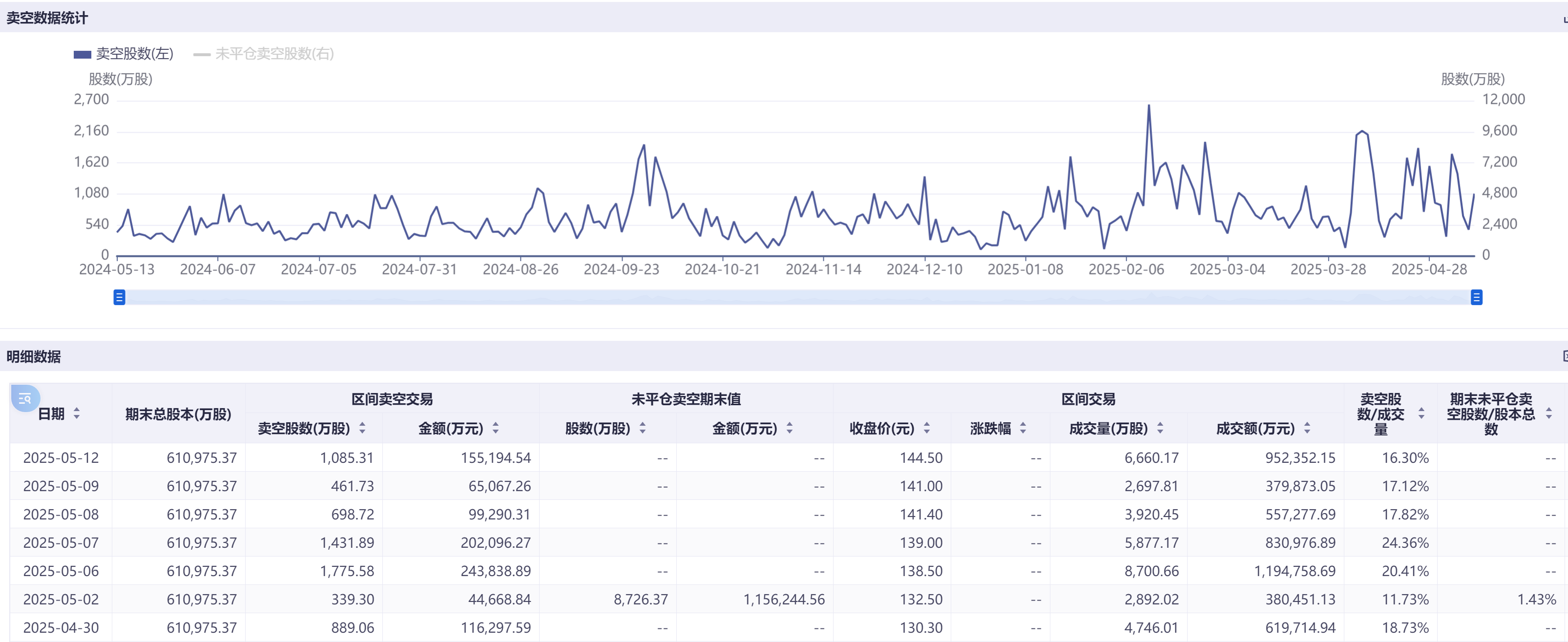 港股博弈加剧科技巨头成主战场：阿里小米卖空量飙涨超100%