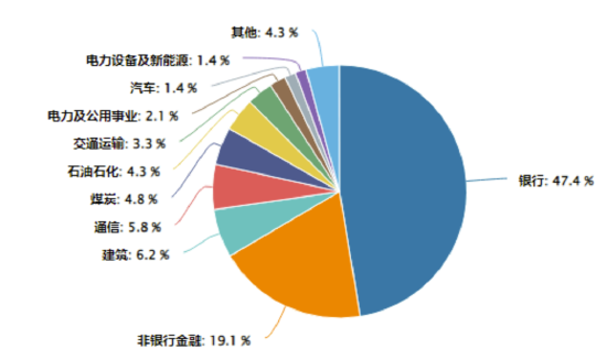 主力资金狂涌，高股息拉升！银行基建航运三箭齐发，多家股份行创历史新高！