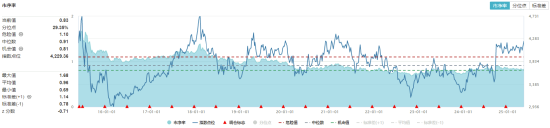 主力资金狂涌，高股息拉升！银行基建航运三箭齐发，多家股份行创历史新高！