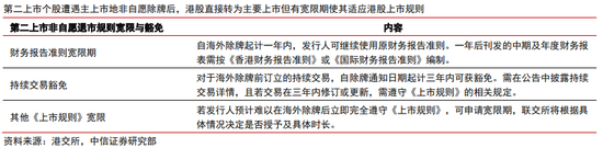 中信证券港股策略：退市风浪再袭，中概股终显其坚