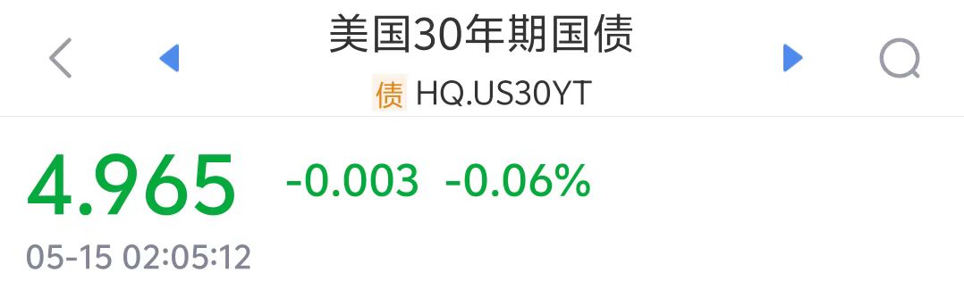 美债又“崩了”！30年期美债收益率逼近5%