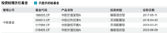 新规下的价值派突围：中欧蓝小康以39%超额收益重塑“高股息战略”，中欧红利优享近五年回报108%