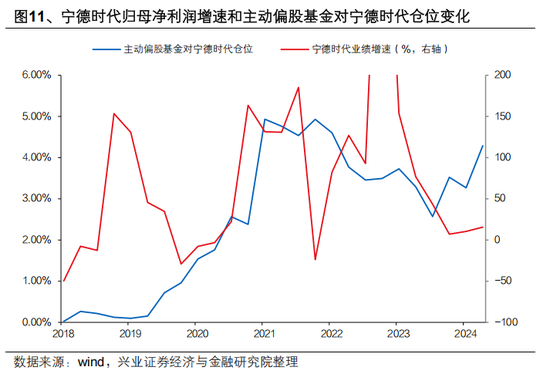 兴证策略张启尧：公募新规影响不能简单刻舟求剑，主动权益基金α收益显著，有望承担助力新质生产力发展重任