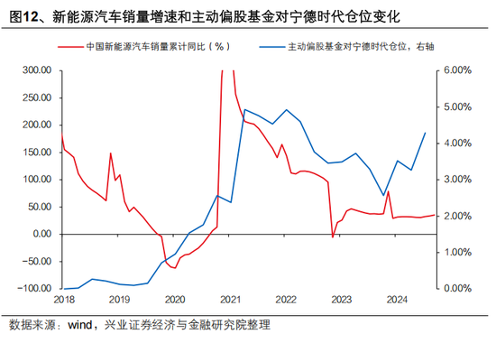 兴证策略张启尧：公募新规影响不能简单刻舟求剑，主动权益基金α收益显著，有望承担助力新质生产力发展重任