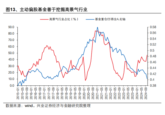 兴证策略张启尧：公募新规影响不能简单刻舟求剑，主动权益基金α收益显著，有望承担助力新质生产力发展重任