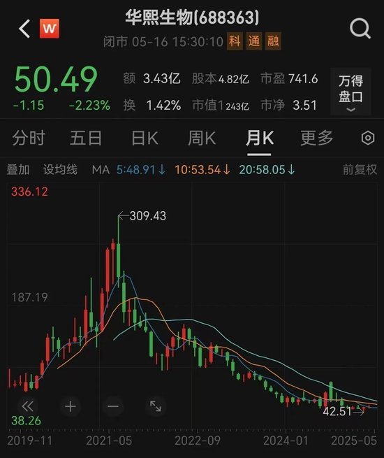 200亿医美巨头，“隔空论战”！