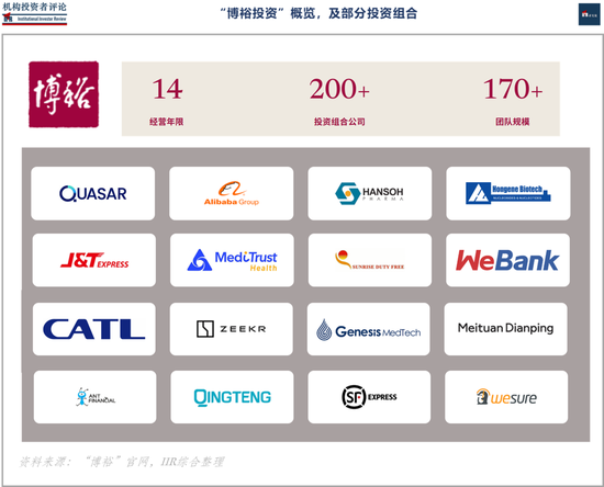赢麻了！博裕资本斥资百亿，先后拿下金科服务和SKP