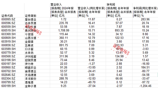白酒行业现马太效应，伊力特加速疆外突围
