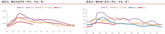 期市晨昏线5.20（晚）：黑色板块能否由弱转强？