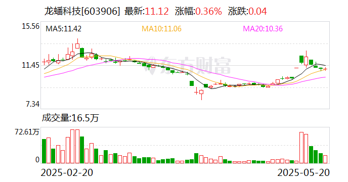 龙蟠科技：公司与华为在研发端有合作，并且有发布相关专利