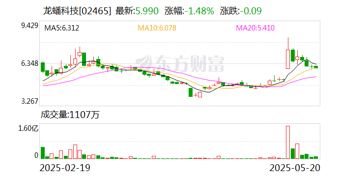 龙蟠科技：公司与华为在研发端有合作，并且有发布相关专利