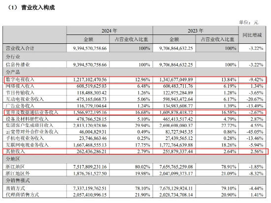 多地暂停开户，无法选号入网！ 中国广电怎么了？ | BUG