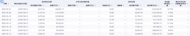 小米集团新品发布在即 卖空股数近一周增超107%