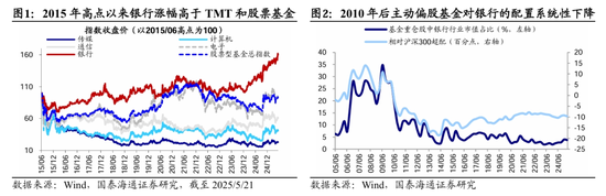 国泰海通荀玉根：十年回望银行股，丑小鸭跳出了白天鹅的舞姿
