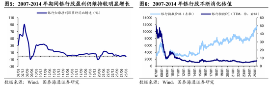 国泰海通荀玉根：十年回望银行股，丑小鸭跳出了白天鹅的舞姿