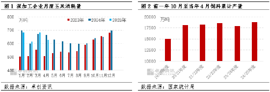 “玉”见未来：减产叠加下游需求提升，玉米消化速度偏快