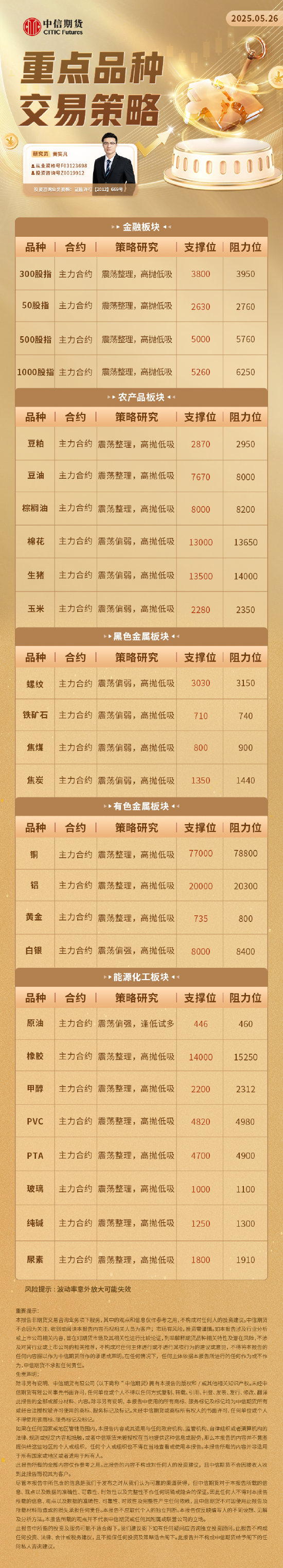 【中信期货技术解盘】重点品种日内交易策略——日报20250526