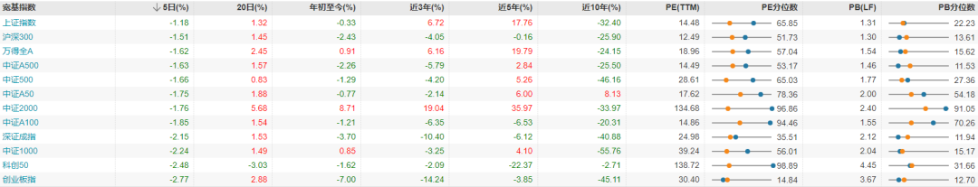 每日复盘｜三大指数震荡调整，农药、化工午后爆发！