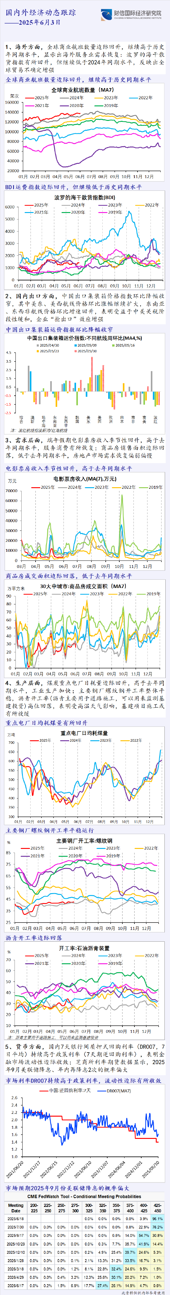 一图读懂端午假期国内外经济动态跟踪