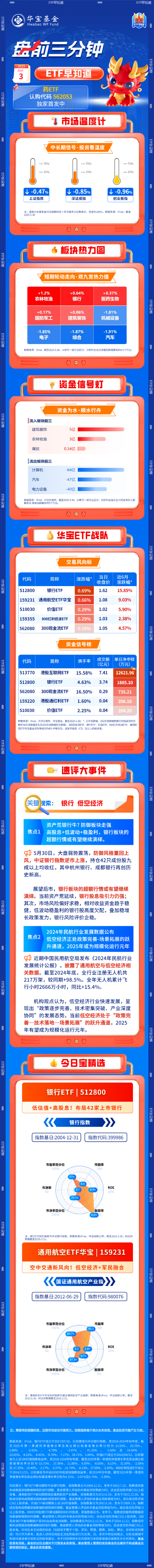 6月3日ETF早知道