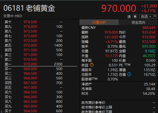 “苏超”爆火！300651，“20cm”涨停