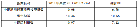 港股红利，不一样的“红”