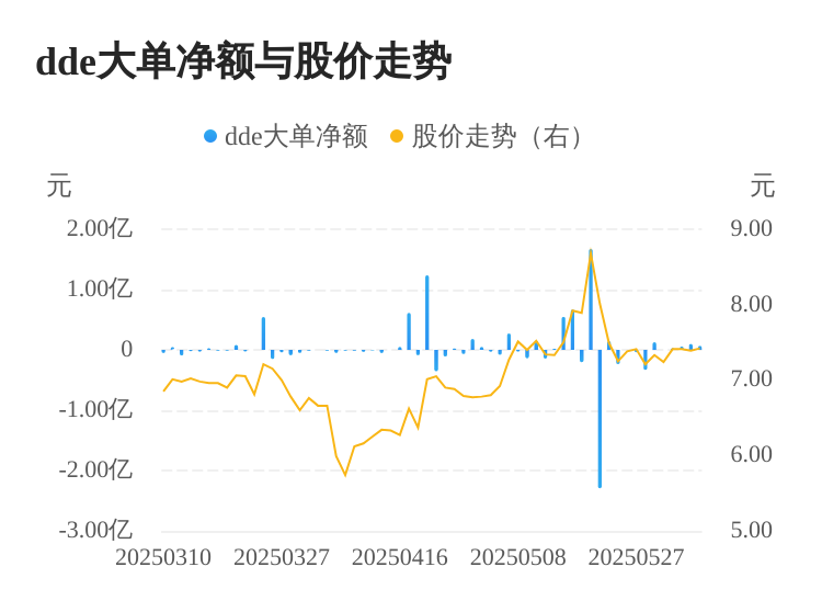 博云新材主力资金持续净流入，3日共净流入2216.08万元