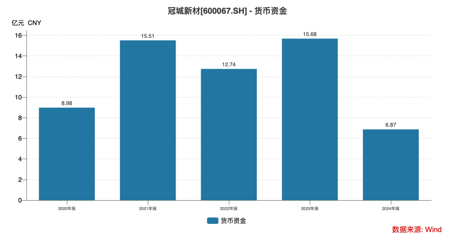 从实控人到独董集体失范 两年归母净亏损超11亿的冠城新材何去何从？