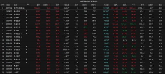 热点轮动加快！沪指冲击3400点未果，原因为何？