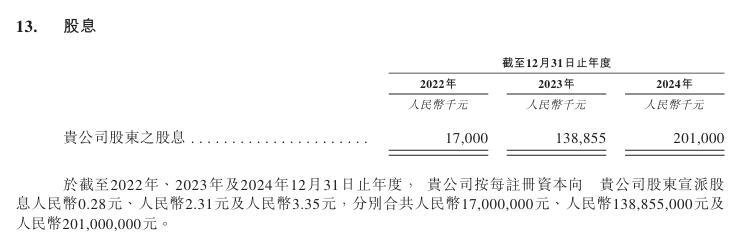 谁在为“药奶”买单？圣桐特医赴港IPO 去年流动负债净额4亿元却分红3.5亿元