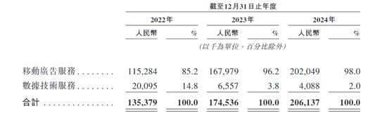 烧钱换市场？新股METALIGHT大跌27% 现金流危机或暗藏“翻车”风险