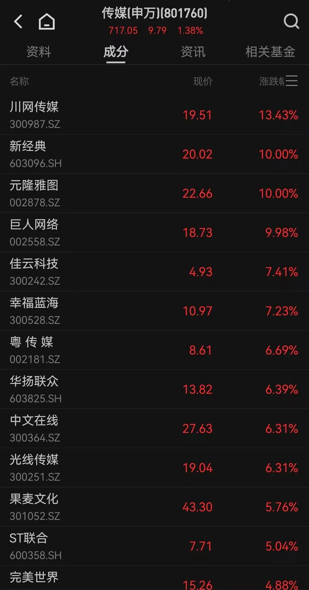 涨停潮！TMT赛道，突然爆发！