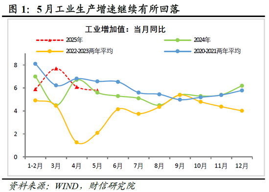 财信研究评2025年1-5月宏观数据：消费升投资降，经济保持韧性