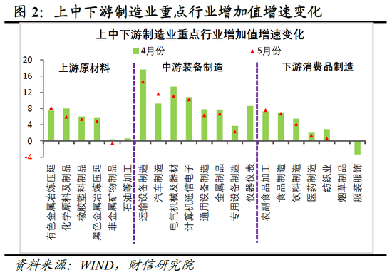 财信研究评2025年1-5月宏观数据：消费升投资降，经济保持韧性