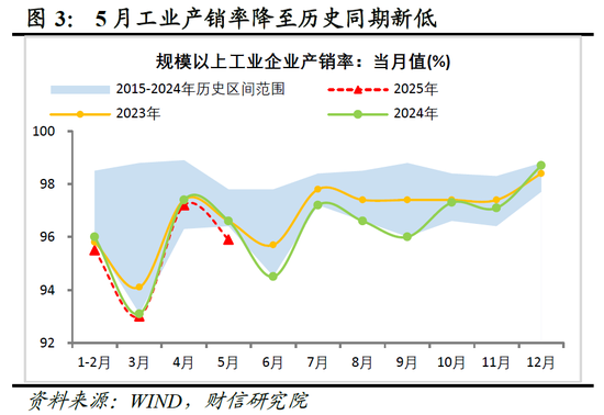 财信研究评2025年1-5月宏观数据：消费升投资降，经济保持韧性