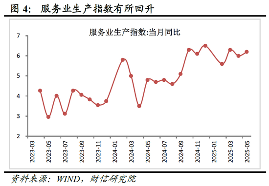 财信研究评2025年1-5月宏观数据：消费升投资降，经济保持韧性