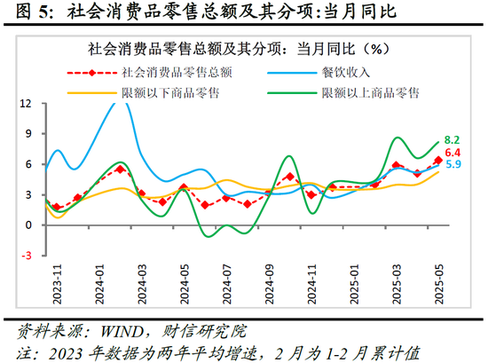财信研究评2025年1-5月宏观数据：消费升投资降，经济保持韧性