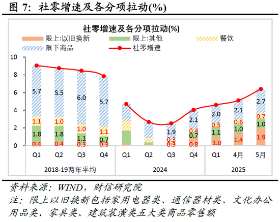 财信研究评2025年1-5月宏观数据：消费升投资降，经济保持韧性