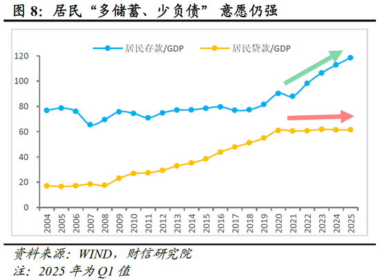 财信研究评2025年1-5月宏观数据：消费升投资降，经济保持韧性