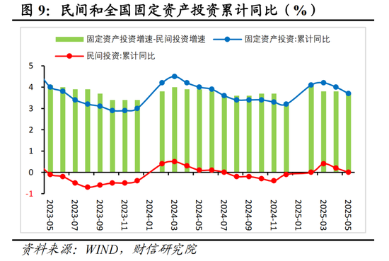 财信研究评2025年1-5月宏观数据：消费升投资降，经济保持韧性