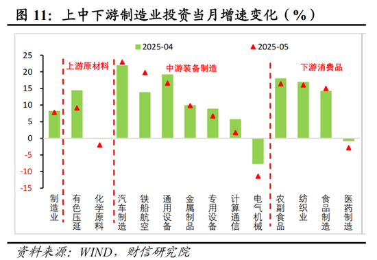 财信研究评2025年1-5月宏观数据：消费升投资降，经济保持韧性