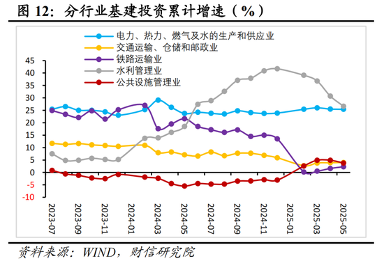 财信研究评2025年1-5月宏观数据：消费升投资降，经济保持韧性