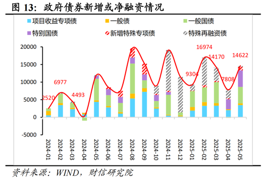 财信研究评2025年1-5月宏观数据：消费升投资降，经济保持韧性