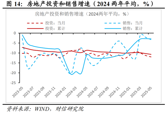 财信研究评2025年1-5月宏观数据：消费升投资降，经济保持韧性